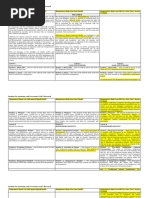 BBL Comparative Matrix: 2014 Version, BTC 2017 Draft and Arroyo House Bill 6121 