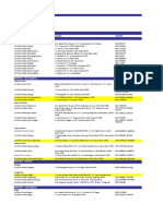 List Laboratorium