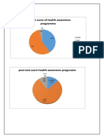 Pie Diagrrame Final