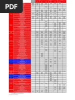 PCF Product Matrix