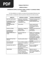 Trabajo Práctico No 3 - Diferencias Clasica Positivista