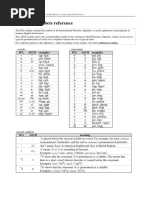 Phonetic Alphabets Reference PDF