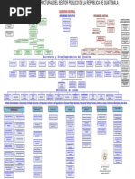 Organigrama Estructural Del Sector P Blico PDF