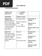 Salt Analysis