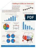 Dsa Research2016factsheet