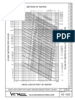 Butterfly Valve Head Loss