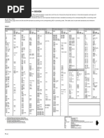 DIN ISO Standard Conversion