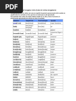 List of Irregular Verbs