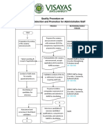 Quality Procedure For Recruitment, Selection, and Promotion For Administrative Staff