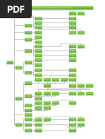 Organigrama DGTFM