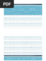 Basic Data For Aluminium Conductors Steel Reinforced (Acsr) As Per Is 398 (Part - Ii) : 1996