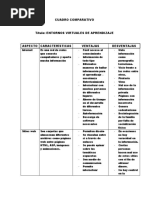 Cuadro Comparativo Actividad.1.1