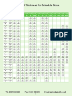 Pipe Schedule and Thickness PDF