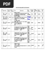 Details of Research Papers Published /accepted/ Communicated