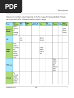 Edward Scissorhands - Theme Chart