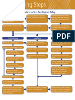 Digital Relay Testing Flowchart Valence Electrical Training Services