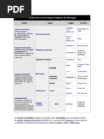 Clasificación de Las Lenguas Indígenas de Nicaragua