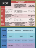 Cuadro Antropologia Cultural