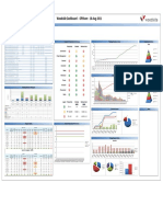 Wel Dashboard Offshore - Latest Version