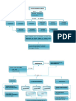 Mapa de Razonamiento Verbal PDF