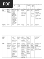 Cuadro Comparativo