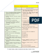 3.6 Diferencias Entre Pro y Eucariotas PDF