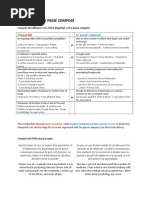 Imparfait Vs Passe Compose