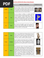 Equivalencia Mitologc3ada Dioses Griegosblog