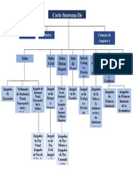 Organigrama Corte Suprema de Justicia
