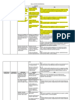 GRADO 9 DBA Vs Matriz de Referencia