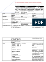 Comparativo Sociedades Convivencia Matrimonio Concubinato