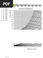 Calculo de Curva Psicometrica A DIFERENTES PRESIONES de MM HG