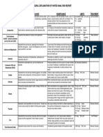 General Explanation of Water Analysis Report