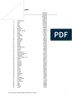 Gross Domestic Product 2015: (Millions of Ranking Economy US Dollars)