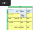 Malla Curricular Maestría en Psicologia Juridica y Forense