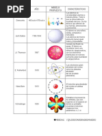 Modelos Atomicos y Caracteristicas