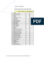 Kode Provinsi Dan Kab Kota