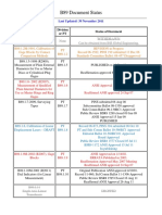 ANSI B89 Document Status