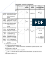 Quadro 1 - Projeção Populacional