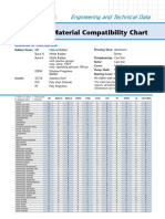 Material Compatibility Guide 3 PDF