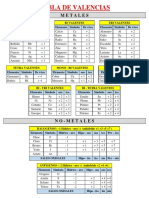 Tabla de Valencias