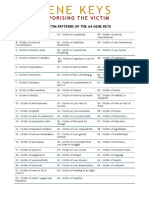 64 Victim Patterns PDF