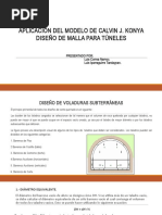 Aplicación Del Modelo de Konya