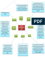 Procesadores de Textos