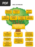 Arbol de Problema Final