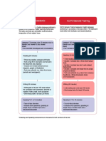 Ielts Notes