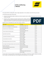 Esab Shelf Life