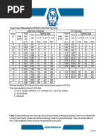 Momente Strangere Suruburi Americane - ASTM A574