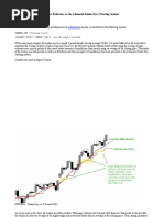 Ichimoku Components and Trading Strategies