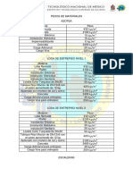 Pesos de Materiales